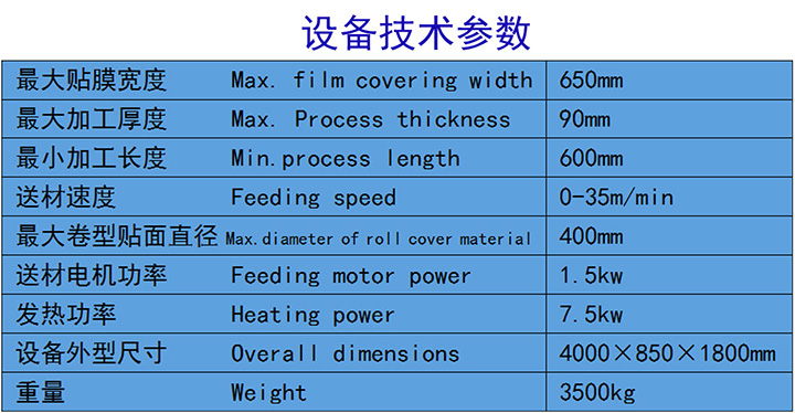 墻板包覆機技術參數.jpg